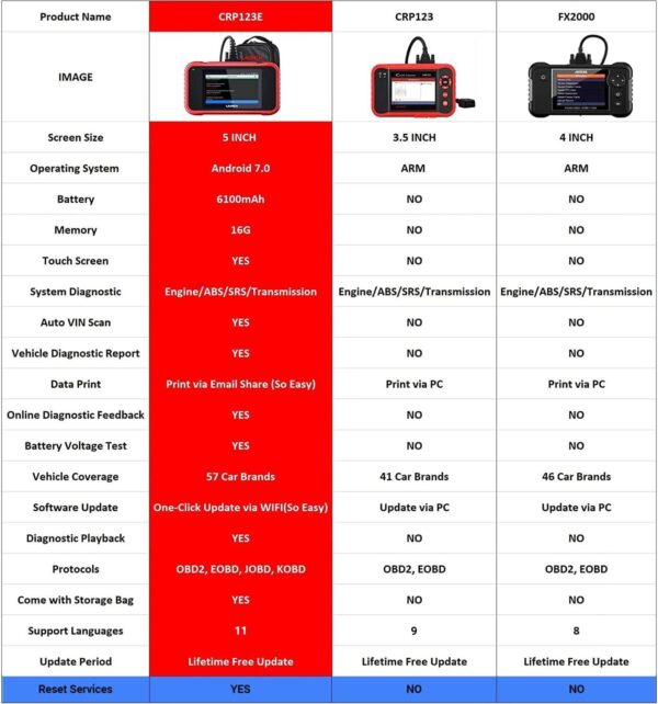 LAUNCH CRP123E CRP123X OBD2 Scanner Code Reader Engine ABS SRS Diagnostic Tool - Image 3