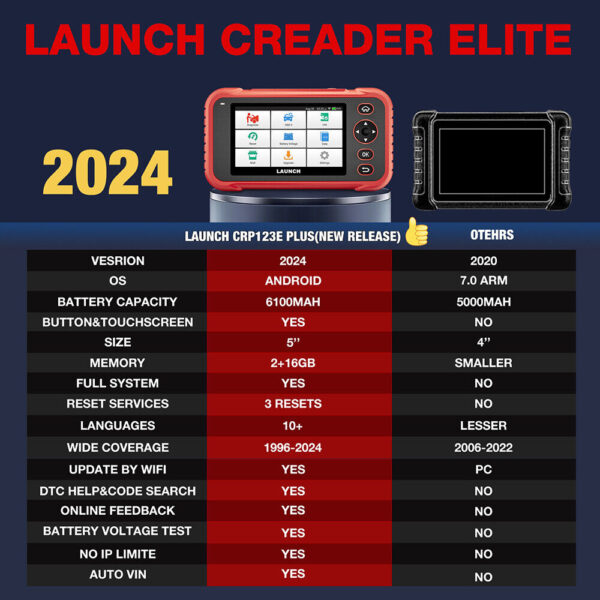 LAUNCH CRP123E Plus Pro All System Car Diagnostic Scanner Oil SAS Throttle Reset - Image 3