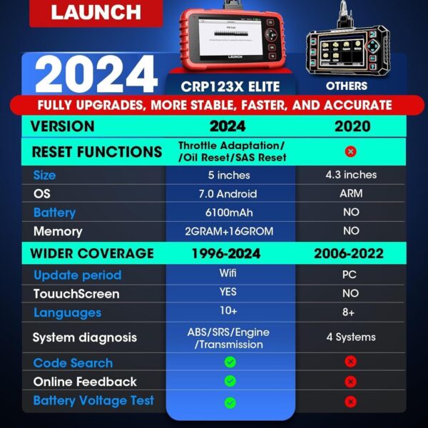 LAUNCH CRP123X OBD2 Scanner Check Engine ABS SRS Code Reader Car Diagnostic Tool - Image 2