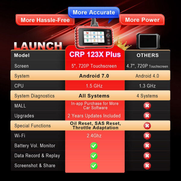 LAUNCH CRP123X PLUS Car OBD2 Scanner All System Engine ABS SRS Diagnostic Tool - Image 2