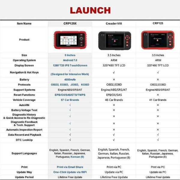 LAUNCH CRP129X Car OBD2 Scanner Engine ABS SRS SAS TPMS EPB New Diagnostic Tool - Image 3
