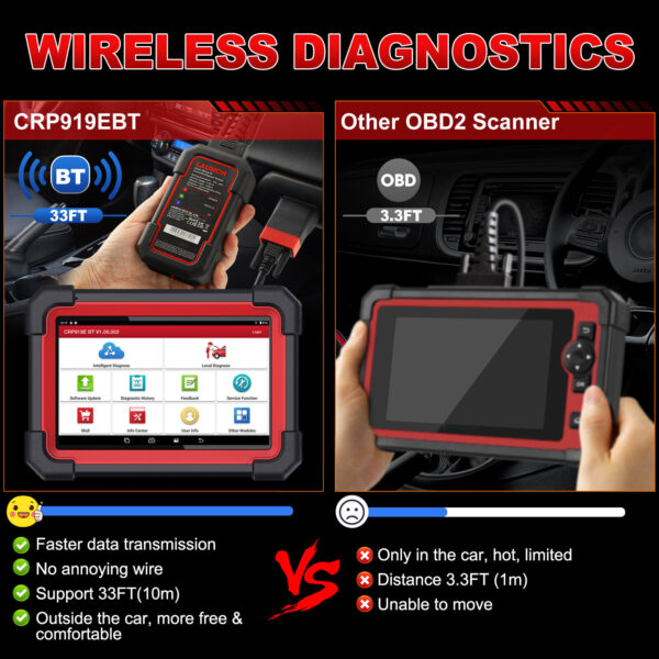 LAUNCH CRP919E BT Auto OBD2 Diagnostic Tool ABS ECU Coding Bidirectional Scanner - Image 4