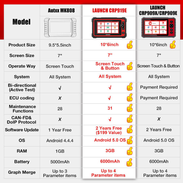 LAUNCH CRP919E Car OBD2 Scanner Bidirectional Auto Diagnostic Tool Key Coding - Image 4