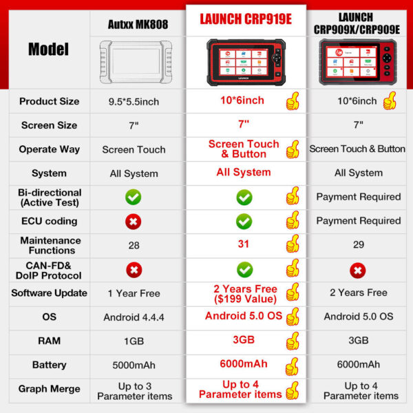 LAUNCH CRP919E OBD2 Bidirectional Full System Diagnostic Scanner EOBD ECU Coding - Image 5