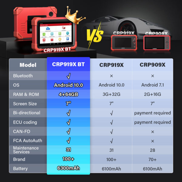 LAUNCH CRP919X BT CRP919E Car Bidirectional Diagnostic Scanner Tool Key Coding - Image 2