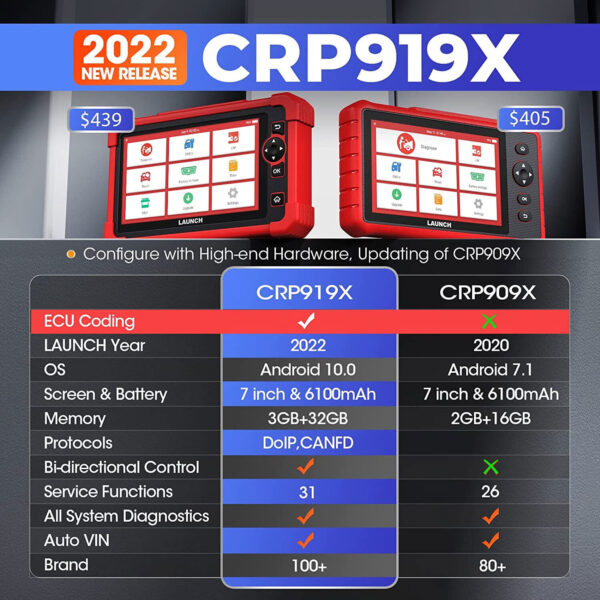 LAUNCH CRP919X OBD2 Bidirectional Scanner Full System Diagnostic Key Programmer - Image 2