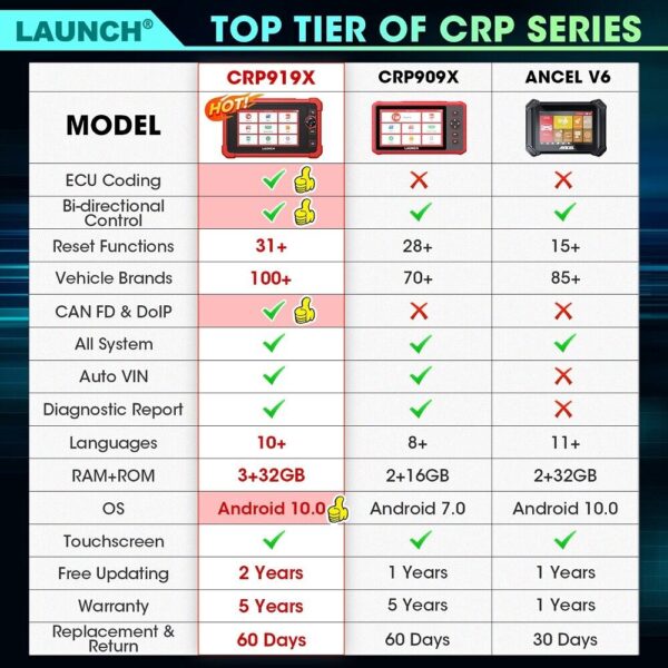 LAUNCH CRP919X OBD2 Scanner Bidirectional Car Diagnostic Tool Key Programming - Image 2