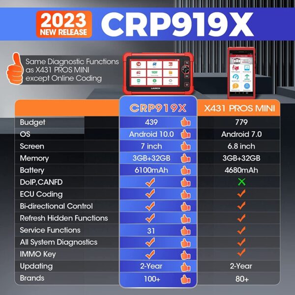 LAUNCH CRP919X OBD2 Scanner Bidirectional System Diagnostic K Coding TPMS - Image 3