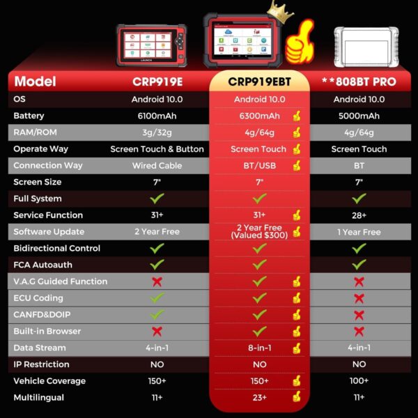 LAUNCH X431 CRP919EBT Car OBD2 Bidirectional Diagnostic Scanner ECU Coding CANFD - Image 2