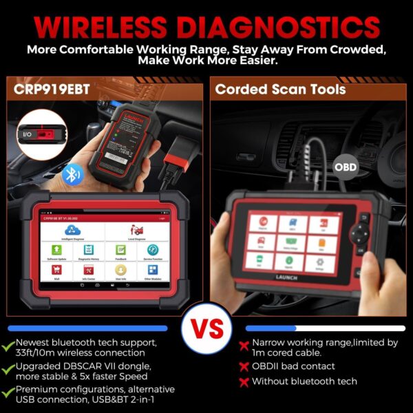 LAUNCH X431 CRP919EBT Car OBD2 Bidirectional Diagnostic Scanner ECU Coding CANFD - Image 3