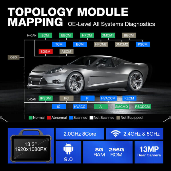 LAUNCH X431 PAD VII PRO X-Prog3 OBD2 Scanner J2534 Programming Key Coding TPMS - Image 6