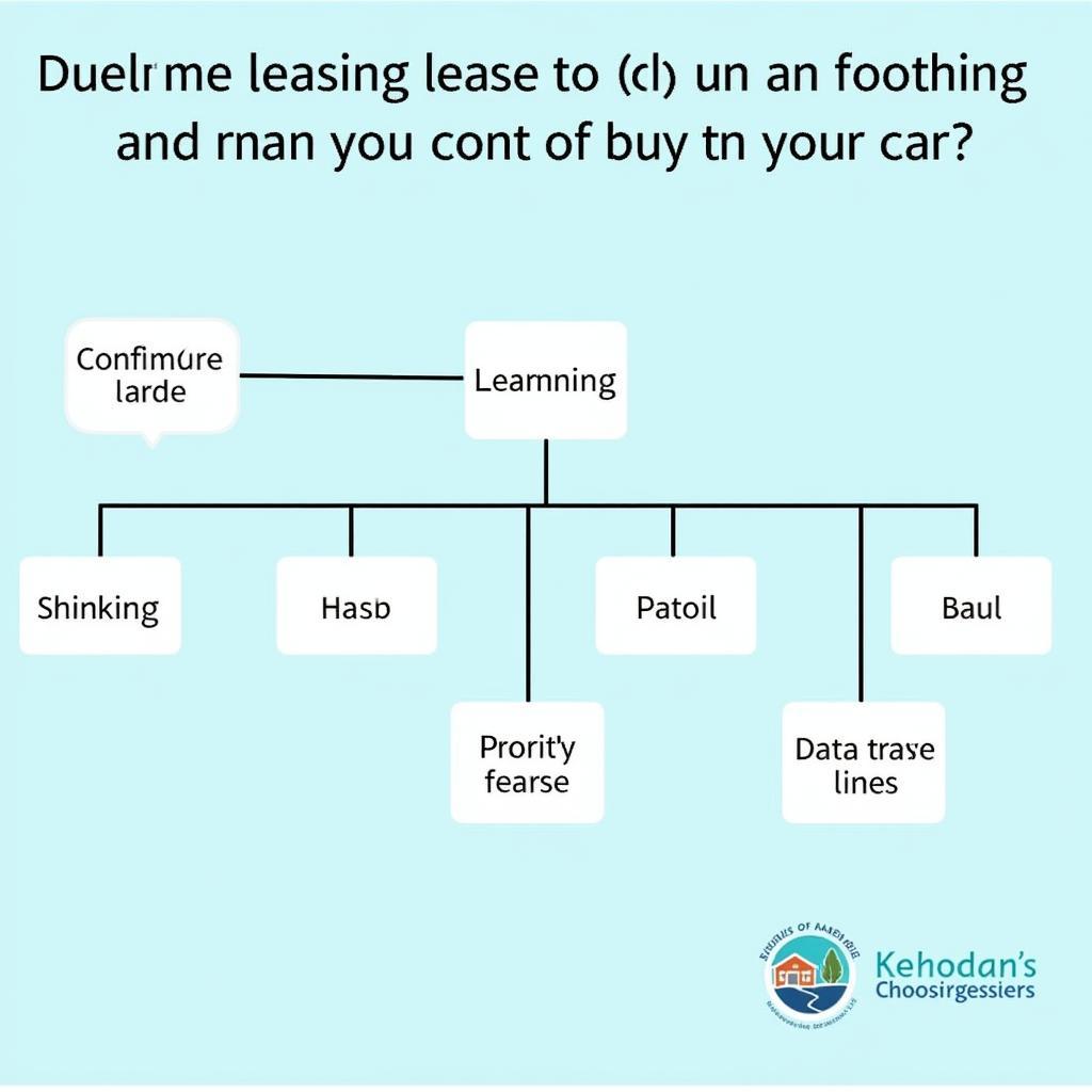 Leasing vs. Buying Decision Tree