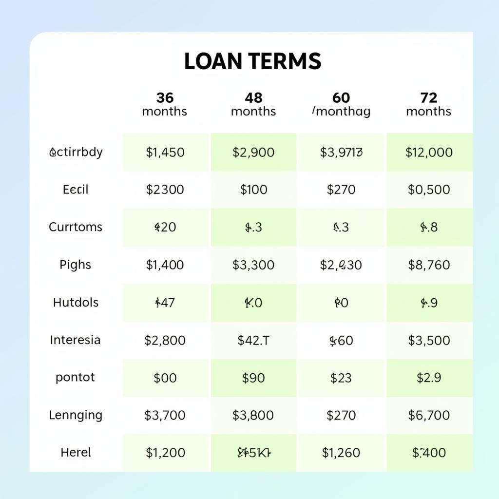 Loan Term Comparison Chart