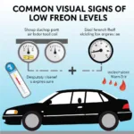 Symptoms of Low Freon in Car AC