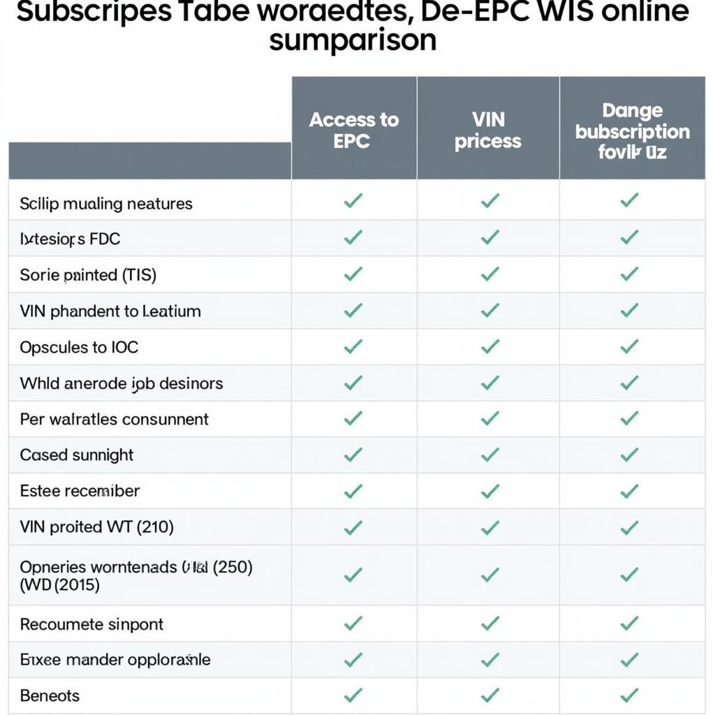 Exploring Mercedes EPC WIS Online Subscription Options