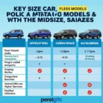 Midsize Car Comparison Chart