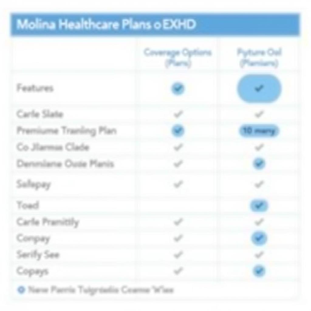 Molina Healthcare Plans Comparison