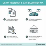 Montana Car Registration Process Steps