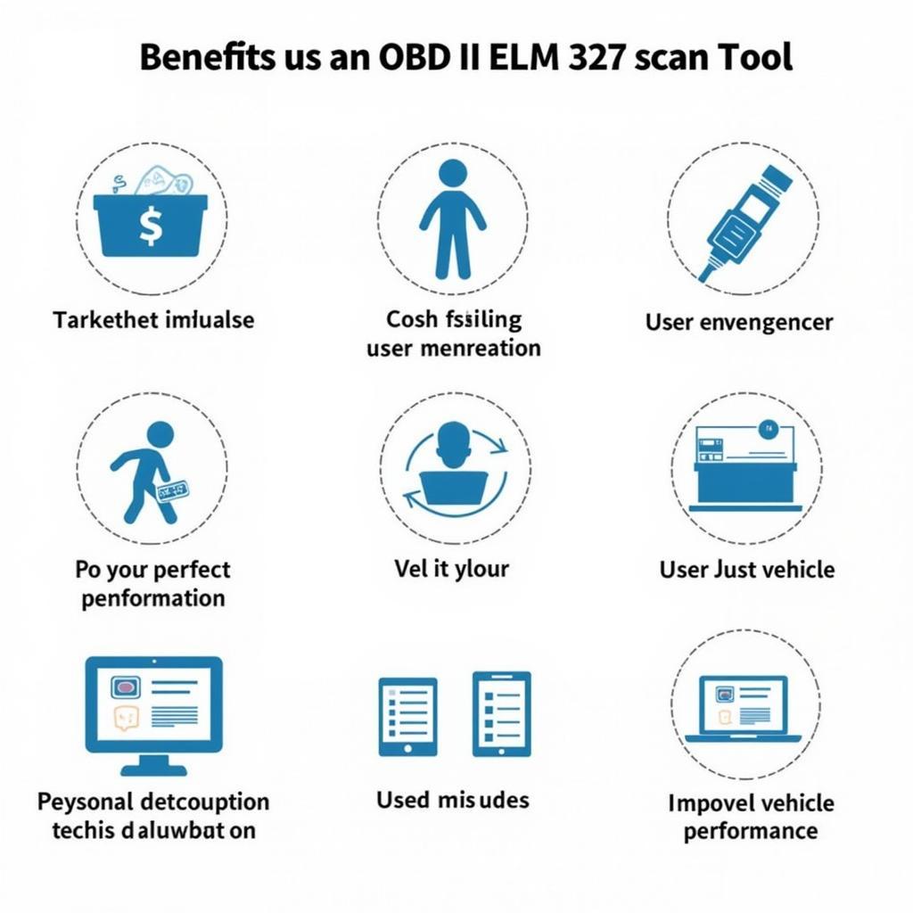 Benefits of Using an OBD II ELM 327 Scan Tool