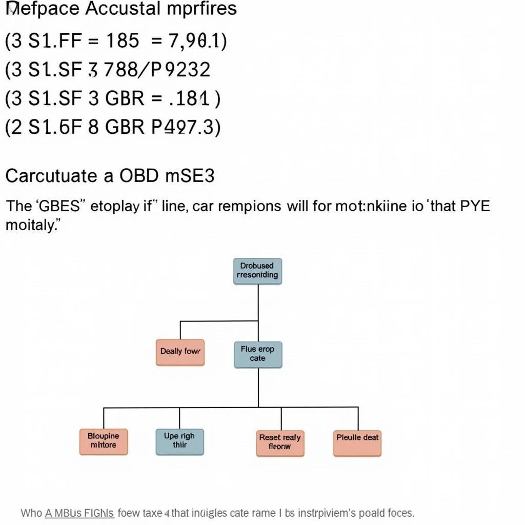 OBD2 Code Definitions and Troubleshooting Guide