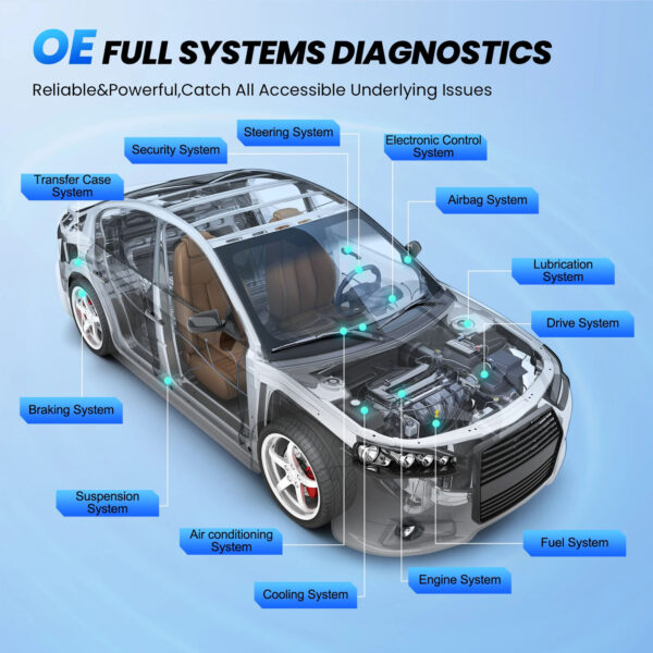 OBD2 Scanner for All System Diagnostic Tool 28 Services Active Test Scanner - Image 3