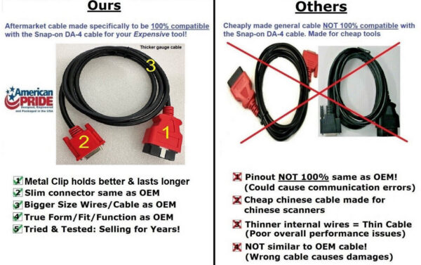 OBDII OBD2 Main Cable Compatible with DA-4 for Snap-on Tool Latest Scanner Model - Image 4