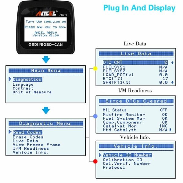 ODB2 Code Reade Scanner Diagnostic Tool Ancel AD310 OBD2 Engine Fault Check Tool - Image 4