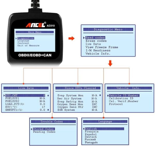 ODB2 Code Reade Scanner Diagnostic Tool Ancel AD310 OBD2 Engine Fault Check Tool - Image 5