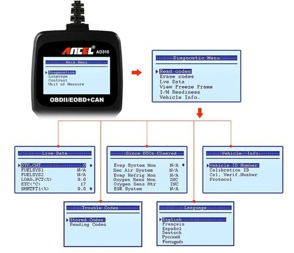 ODB2 Code Reade Scanner Diagnostic Tool Ancel AD310 OBD2 Engine Fault Check Tool - Image 6