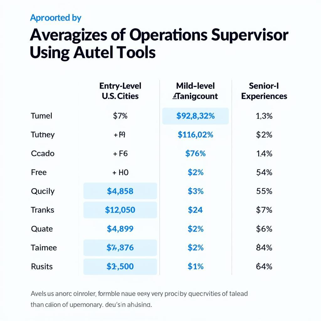 Operations Supervisor Autel Salary Comparison Chart