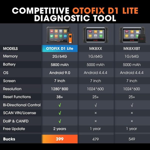 OTOFIX D1 Lite Bidirectional Scanner Full System Diagnostic K Coding Tool - Image 3