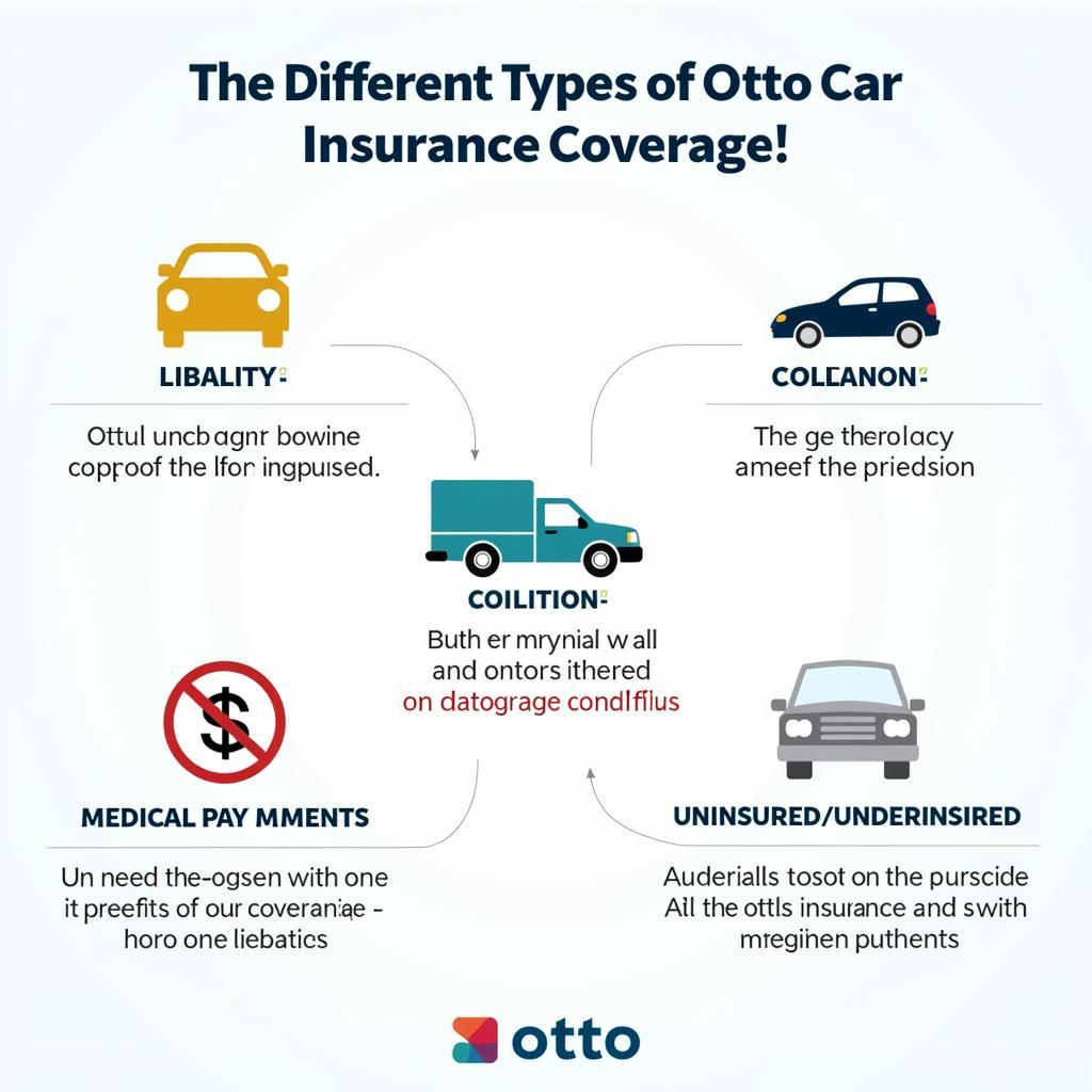 Otto Car Insurance Coverage Types Explained