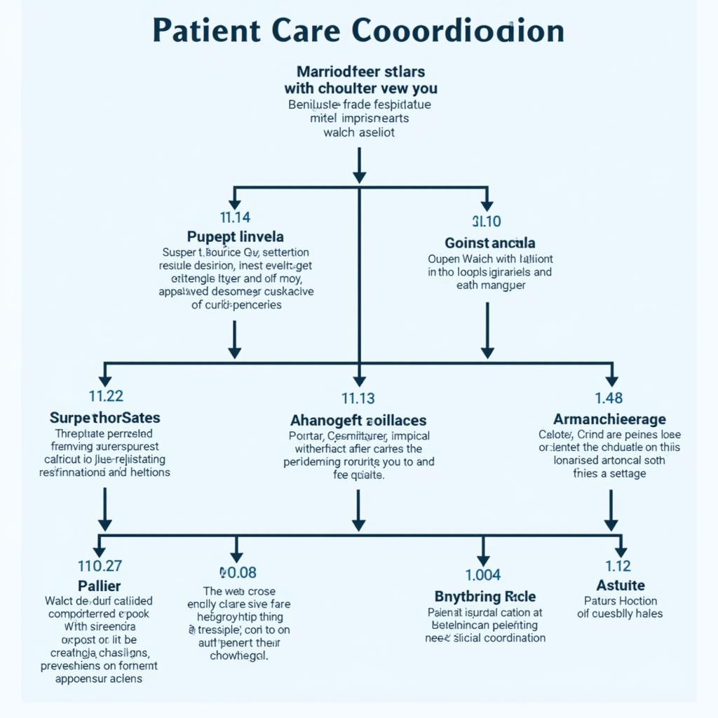 Patient Care Coordinator Career Advancement Opportunities