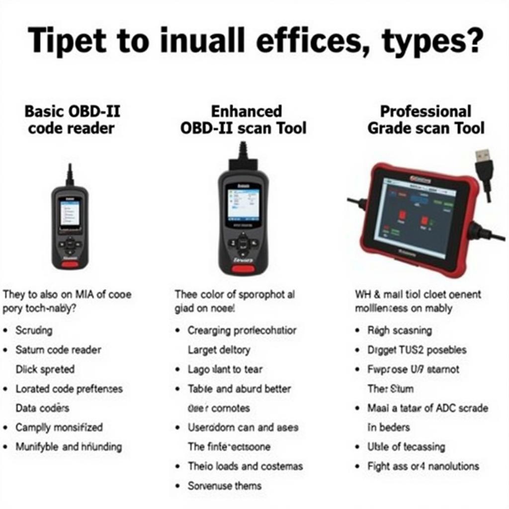 Saturn Ion OBD-II Scan Tool Types