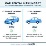 Understanding Seattle Car Rental Insurance Options: CDW, LDW, and Personal Auto Insurance