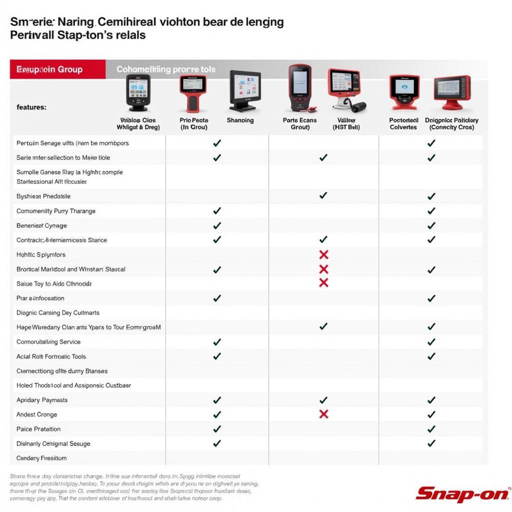 Comparing Different Snap-on Scan Tools