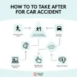 What to Do After a Car Accident: A Step-by-Step Guide