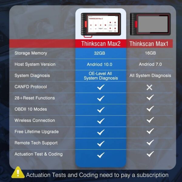 THINKCAR Max 2 Car Diagnostic Tool OBD2 Scanner Code Reader Free Lifetime Update - Image 2