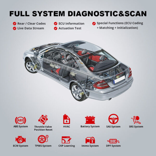 THINKDIAG 2 Bidirectional OBD2 Scanner Diagnostic Tool+G2 TPMS Car Tire Pressure - Image 5