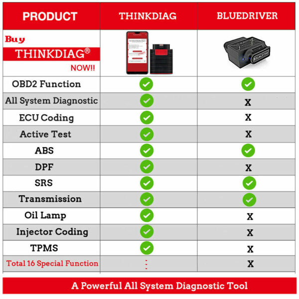 THINKDIAG Bluetooth OBD2 Scanner Auto Bidirectional Diagnostic Tool ECU Coding - Image 2