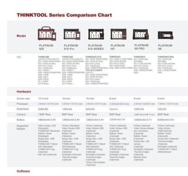 Thinktool Platinum S6 OBD2 Scanner Car Code Reader Full System Auto Diagnostic - Image 5