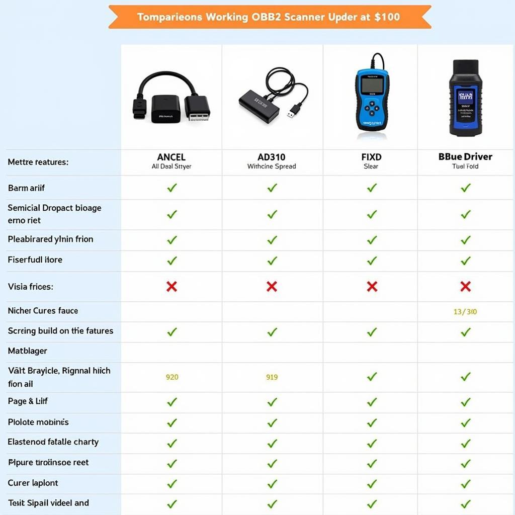 Top OBD2 Scanners Comparison Chart