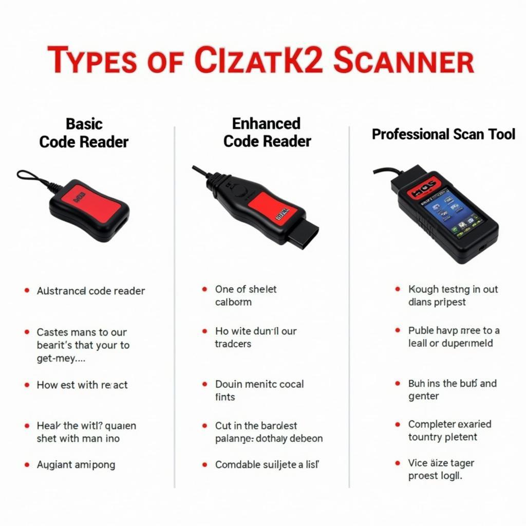 Types of OBD2 Scanners