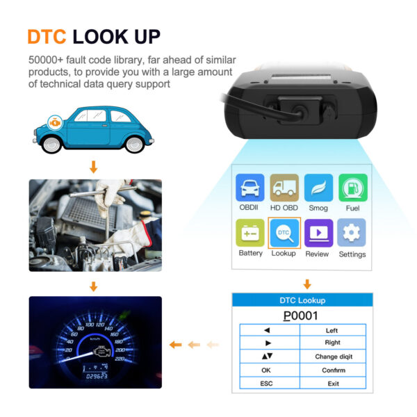 Universal Car Truck OBD2 Scanner Heavy Duty Diagnostic Tool HD Code Reader - Image 5