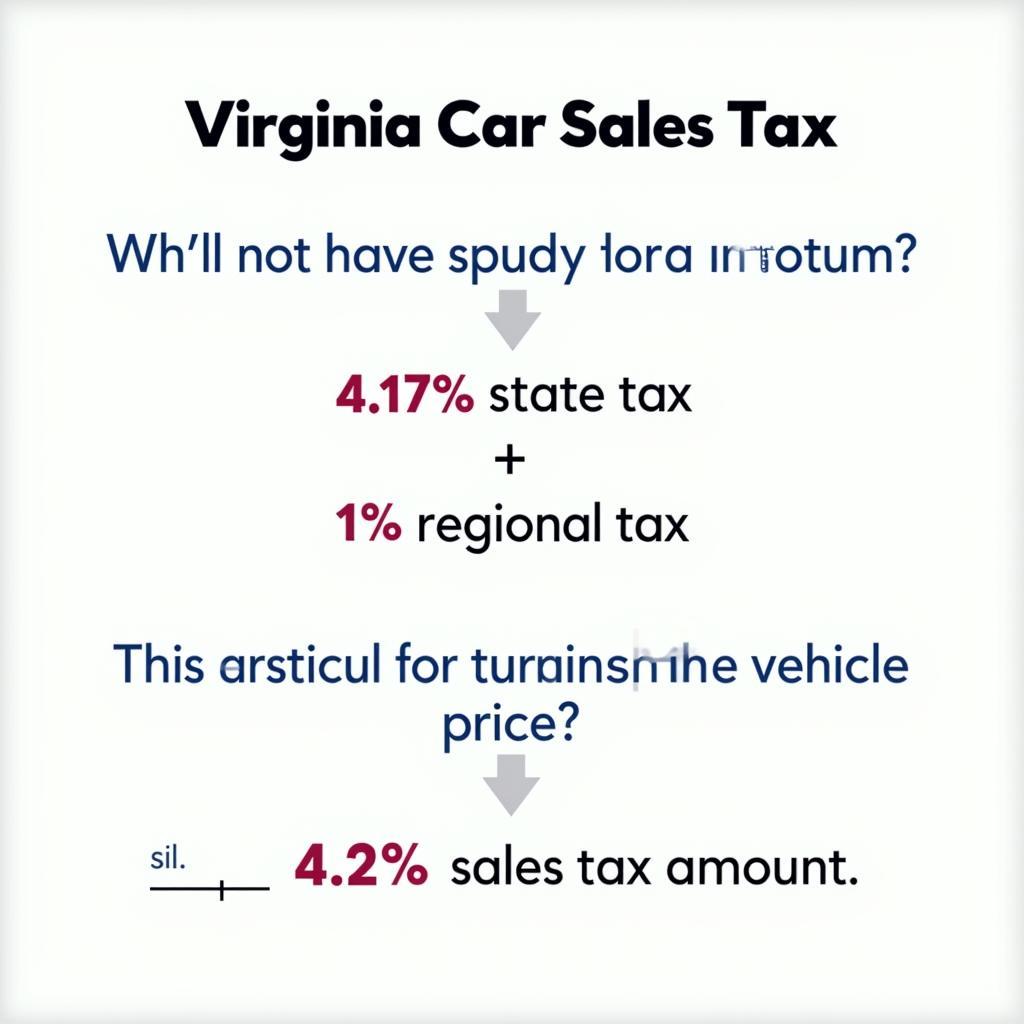 Virginia Car Sales Tax Calculation Example