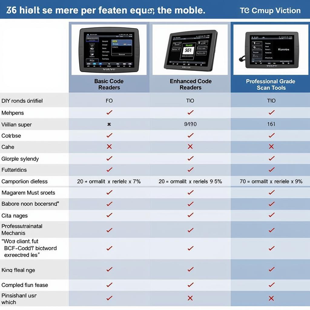 Volvo Scan Tool Comparison Chart