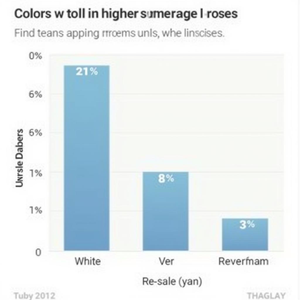 Resale Value Comparison of Different Car Colors