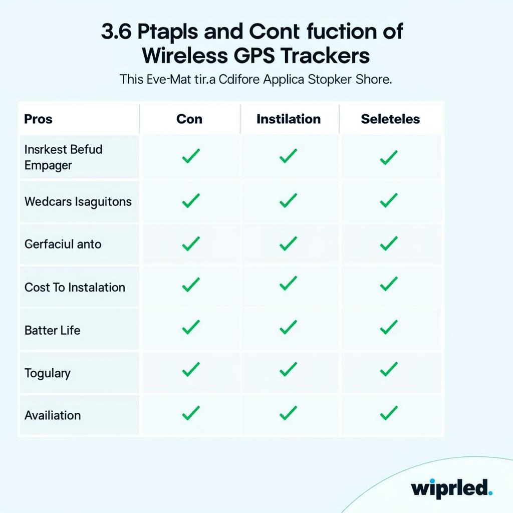 Wired vs. Wireless GPS Trackers