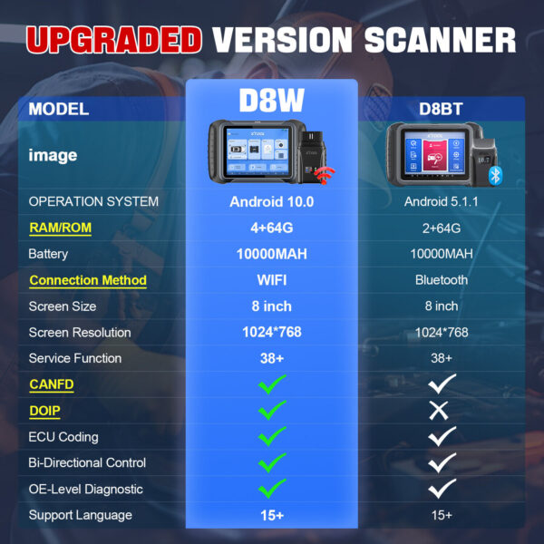 XTOOL D8W OBD2 Scanner E/CU Coding All System Diagnostic Bidirectional Topology - Image 4