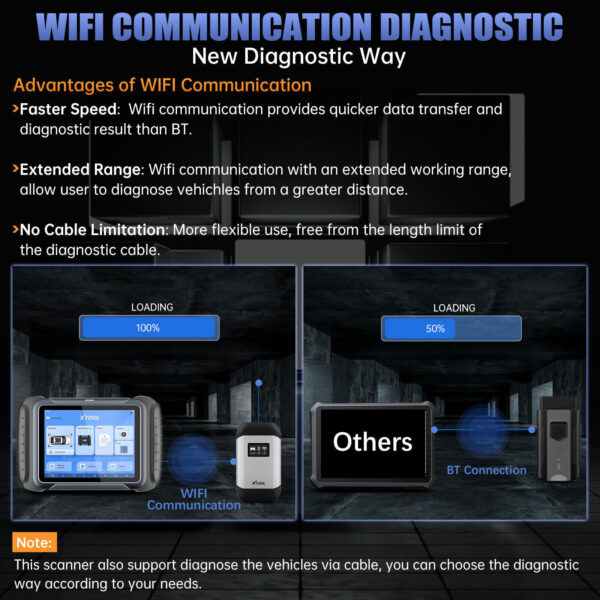 XTOOL D9S OBD2 All System Diagnostic Scanner Bidirectional F/CA E/CU Coding Tool - Image 3